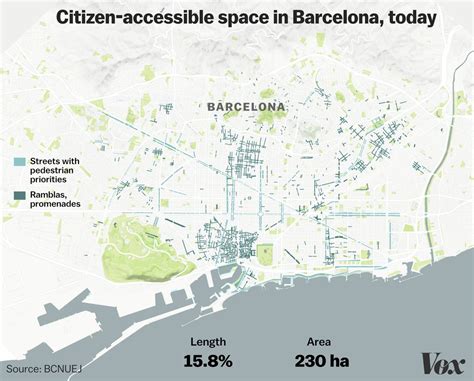 Barcelona And Urban Planning The Ultimate Potential Of Superblocks Vox