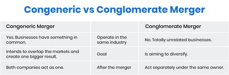 Guide To Congeneric Merger Meaning Examples Process Difference