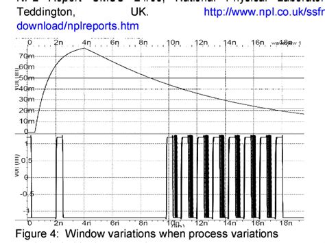 Effective Signal Region Based Analog Mixed Signal Design Considering