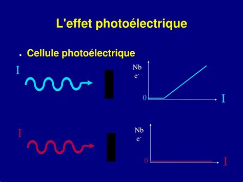 PPT Einstein fondateur de l imagerie médicale PowerPoint