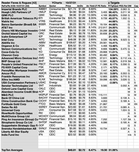 October Readers Noted 32 Ideal Dividend Dogs Primed To Buy Seeking Alpha