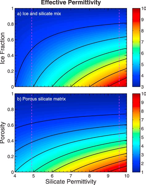 A Color Map Showing The Effective Permittivity ′ Mix Of A Mixture Of