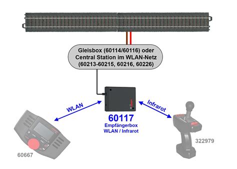 Meises Modelbahncenter Märklin 60117 Empfängerbox WLAN für 60667 IR