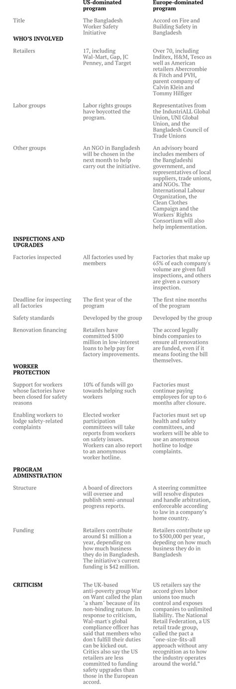 Supply Chain Graphic Of The Week Comparuison Of Euro And Us Plans For