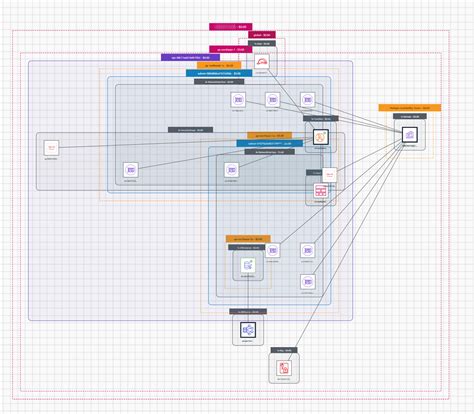 aws developersio