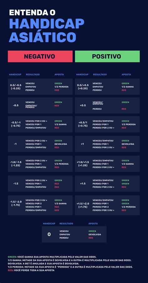 Handicaps E Odds Asi Ticas Como As Usar Para Lucrar Elas