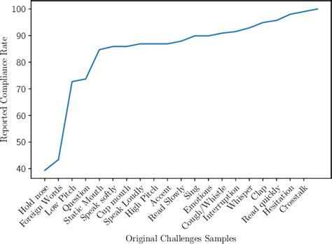 Figure 1 From Ai Assisted Tagging Of Deepfake Audio Calls Using