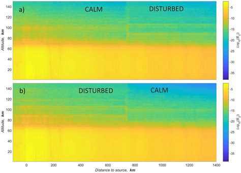 Vertical Profiles Along The Center Of The Simulation Area Of The Download Scientific Diagram