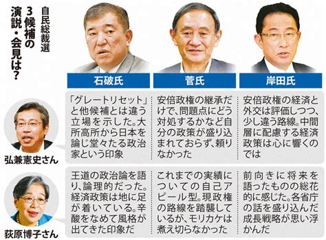 総裁3候補、演説響いた？ 弘兼さん、荻原さん分析 毎日新聞