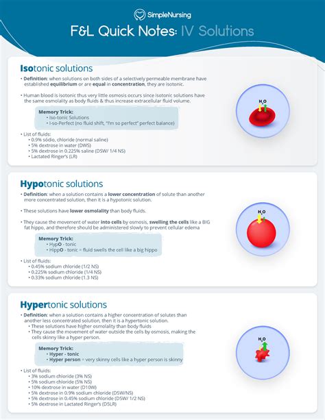 Fluid & Electrolytes - IV Solutions (Isotonic, Hypotonic, & Hypertonic) - F&L Quick Notes: IV ...