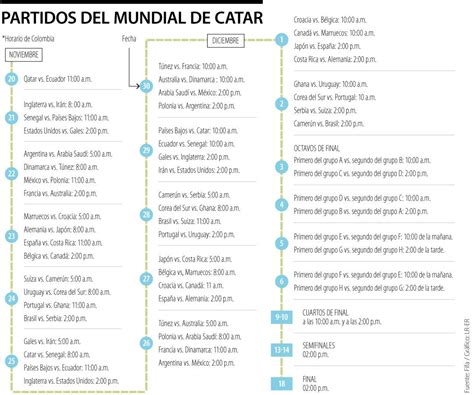 Estas Ser N Las Fechas Y Horas De Todos Los Partidos Del Mundial De