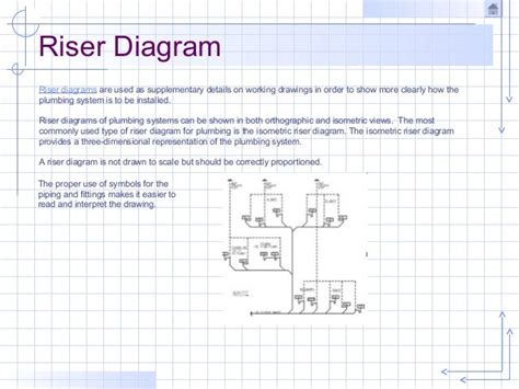 Plumbing Riser Diagram Symbols