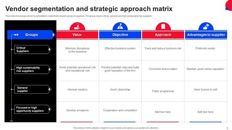 Vendor Segmentation Powerpoint Ppt Template Bundles