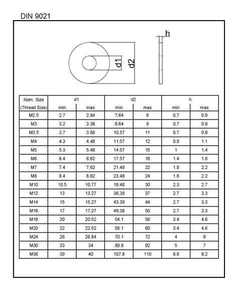 Din L W Fasteners Company