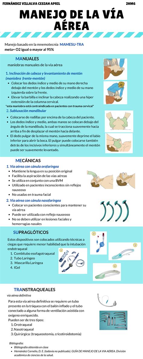 Manejo De La Vía Aérea En Atención Prehospitalaria I Combitubo