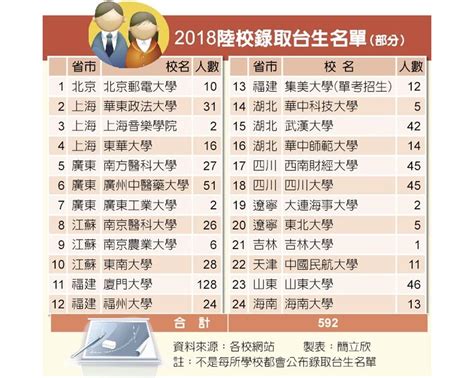 陸降標搶台生 45級分進名校 翻爆 翻報