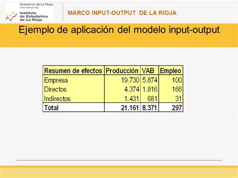 Tablas Input Output Y Contabilidad Regional Ppt Descargar