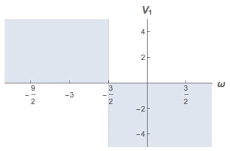 Symmetry Free Full Text Dynamical Analysis Of The Covarying