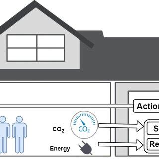 Architecture of the ventilation system. | Download Scientific Diagram