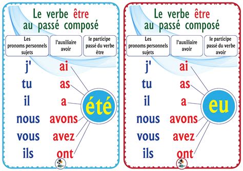 Conjuguer Le Verbe Etre Au Passé Composé Communauté Mcms™