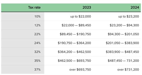 Tax Rate Schedule Inge Regine