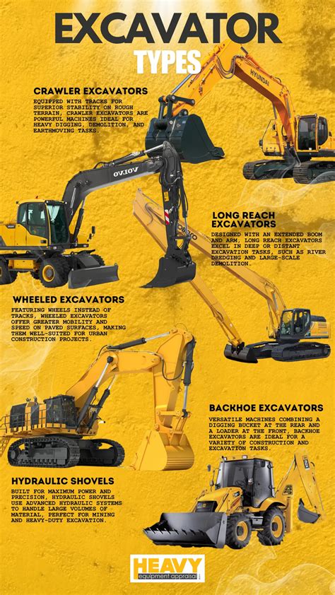 14 Excavator Types: Transforming Landscapes & Industries • Heavy ...