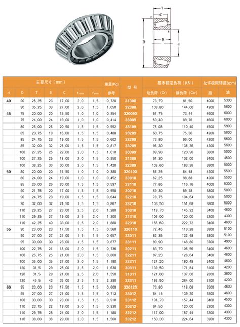 Tapered Roller Bearings Size Chart | amulette