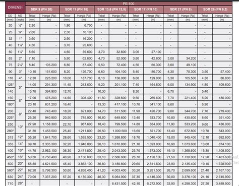 Tabel Kekasaran Pipa Hdpe