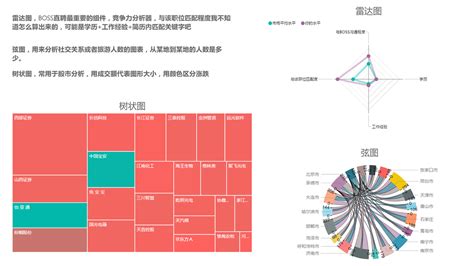 可视化通俗解释 数据可视化的理解 可视化表达的概念 第2页 大山谷图库