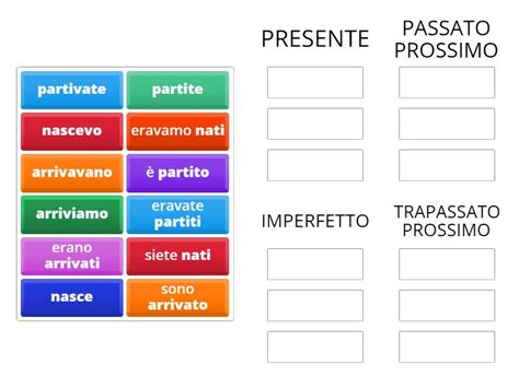 MODO INDICATIVO 2 Ausiliare Essere Forma Intransitiva Group Sort