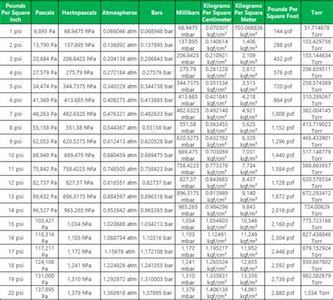 Full Form Of PSI How To Calculate Pounds Per Square Inch