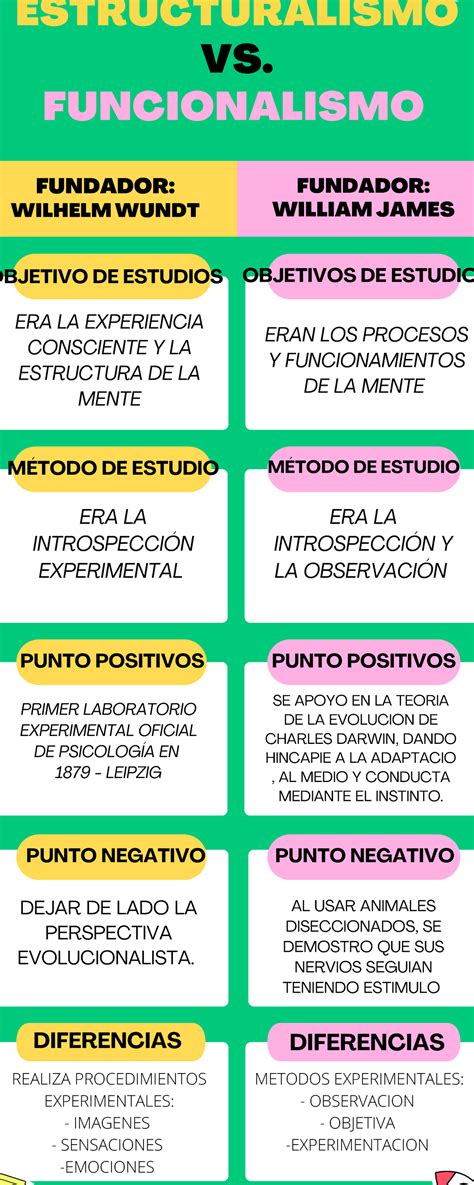 Descubre la clave Estructuralismo vs Funcionalismo en Psicología