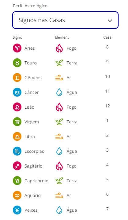 Voc Tem Todos Os Signos No Seu Mapa Astral Sabia Disso