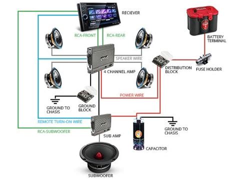 Car audio amplifier installation