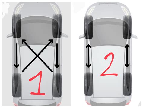 Tire Rotation Pattern Fwd R Tirequestions