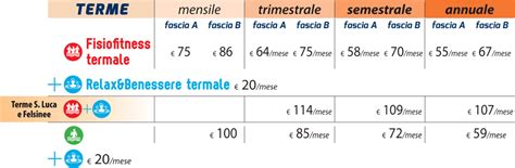 Tariffe Terme San Luca Pluricenter Bologna Borgo Panigale Mare