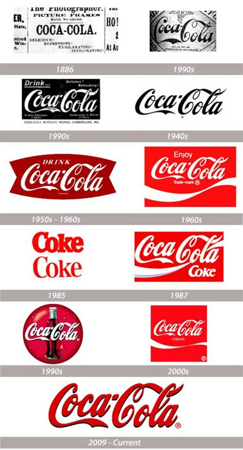 Download High Quality first logo coca cola Transparent PNG Images - Art ...