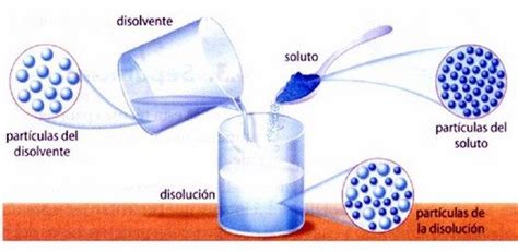 Preparacion De Soluciones Diferencias Entre Soluto Y Solvente