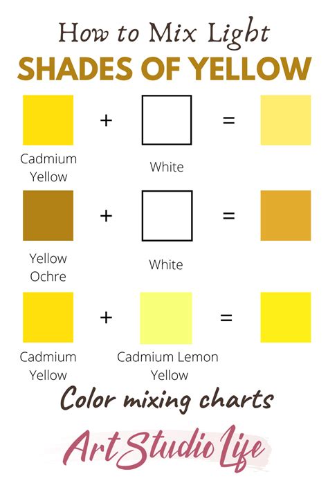 How To Make Different Shades Of Light Yellow Color Color Mixing Color Mixing Guide Color