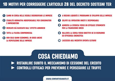 Bonus Edilizia Manifesto Di Confartigianato Per Dire No A Una Sola