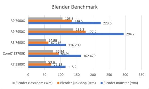 Amd Ryzen X Y X Gran Salto En Productividad Pero Con M S