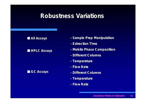 Analytical Method Validation Raaj Gprac Compatibility Mode