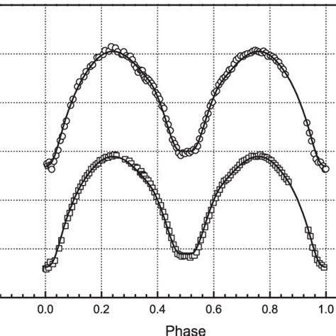 BV Band Light Curves Of The Eclipsing Binary GSC 0763 0572 The Solid