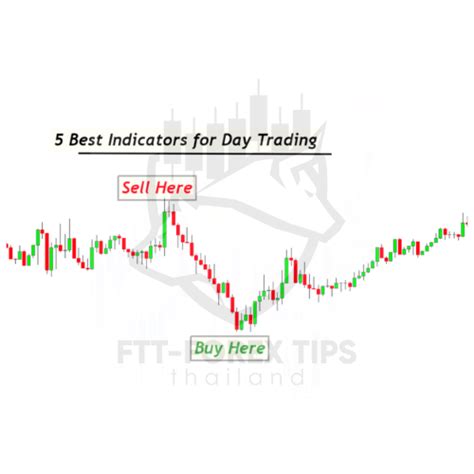 5 Indicators สำหรับการซื้อขายรายวันคืออะไร Ftt Investing