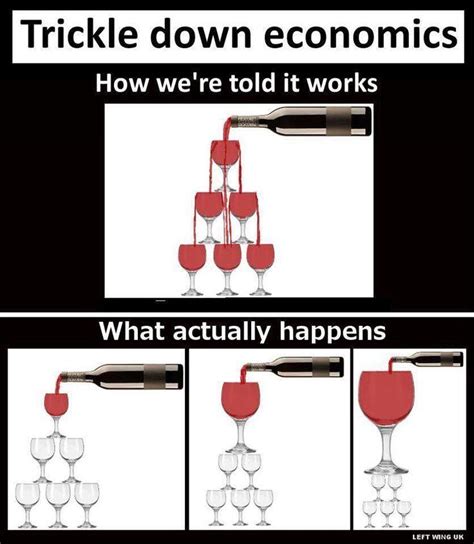 Trickle Down Economics Know Your Meme