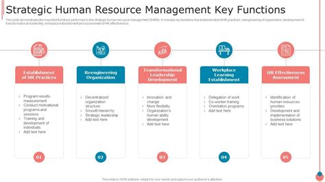 Strategic Human Resource Management Key Functions Presentation Graphics Presentation