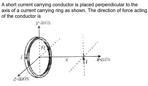 A Straight Current Carrying Conductor Is Placed In Such A Way That