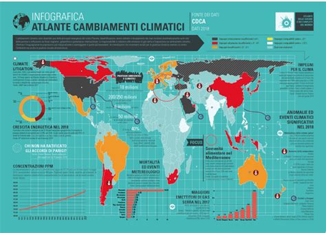 Infografica Cambiamenti Climatici Vi Raccontiamo Una Storia