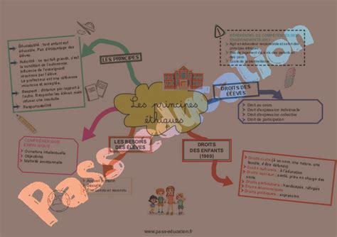 Principes et éthique Carte mentale CRPE 2025 PDF à imprimer