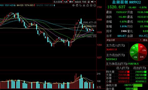 最新数据 碳酸锂价格出现小幅度回调 哔哩哔哩